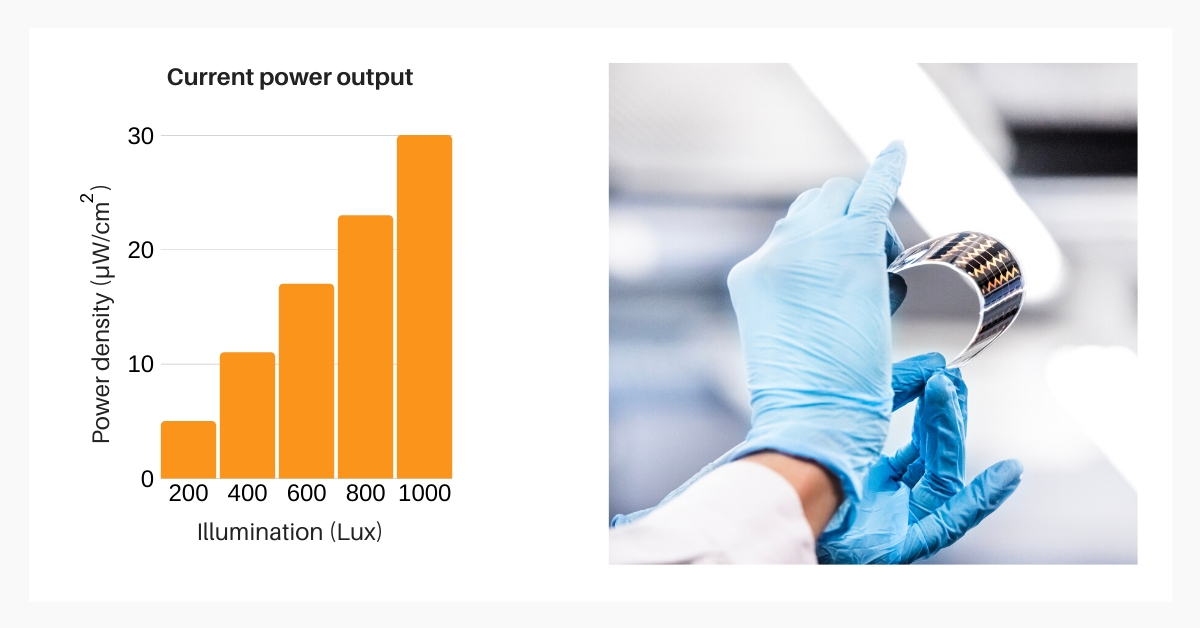 Power output data for Saule Technologies' solar modules.