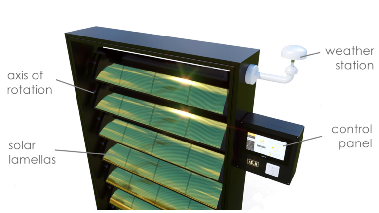 A scheme of the elements of the sunblind system - solar slats, control panel, weather station